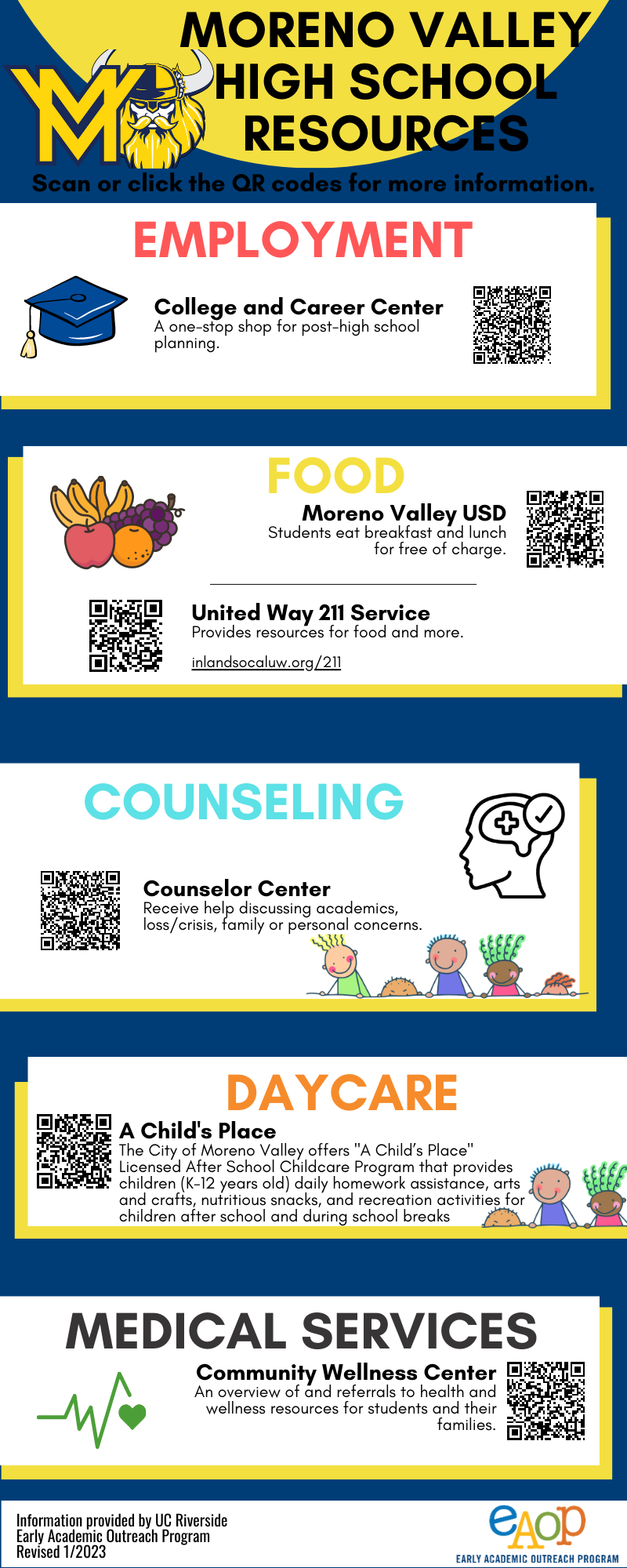 Moreno Valley HS Community Resources.png